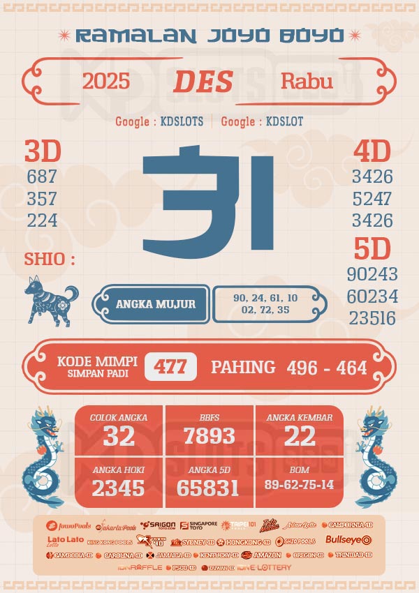 RAMALAN JOYO BOYO – PREDIKSI TOTO HARI INI {date}