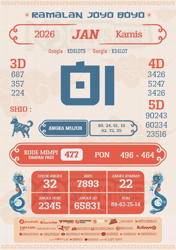 RAMALAN JOYO BOYO – PREDIKSI TOTO HARI INI {date}
