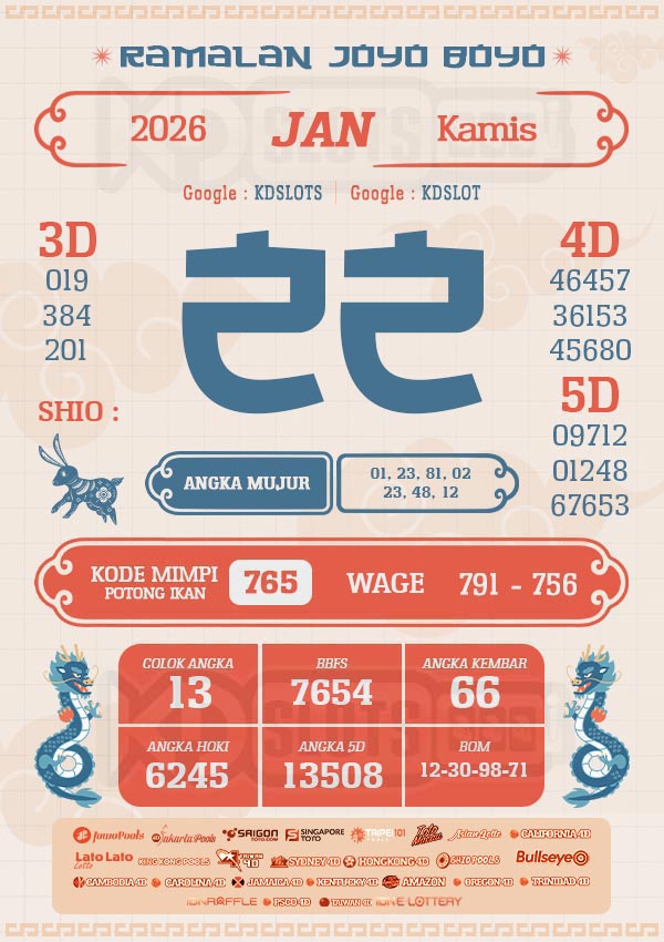 RAMALAN JOYO BOYO – PREDIKSI TOTO HARI INI {date}