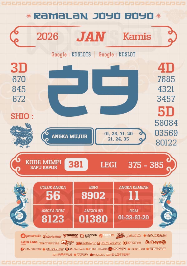 RAMALAN JOYO BOYO – PREDIKSI TOTO HARI INI {date}