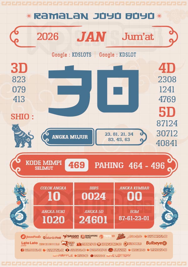 RAMALAN JOYO BOYO – PREDIKSI TOTO HARI INI {date}